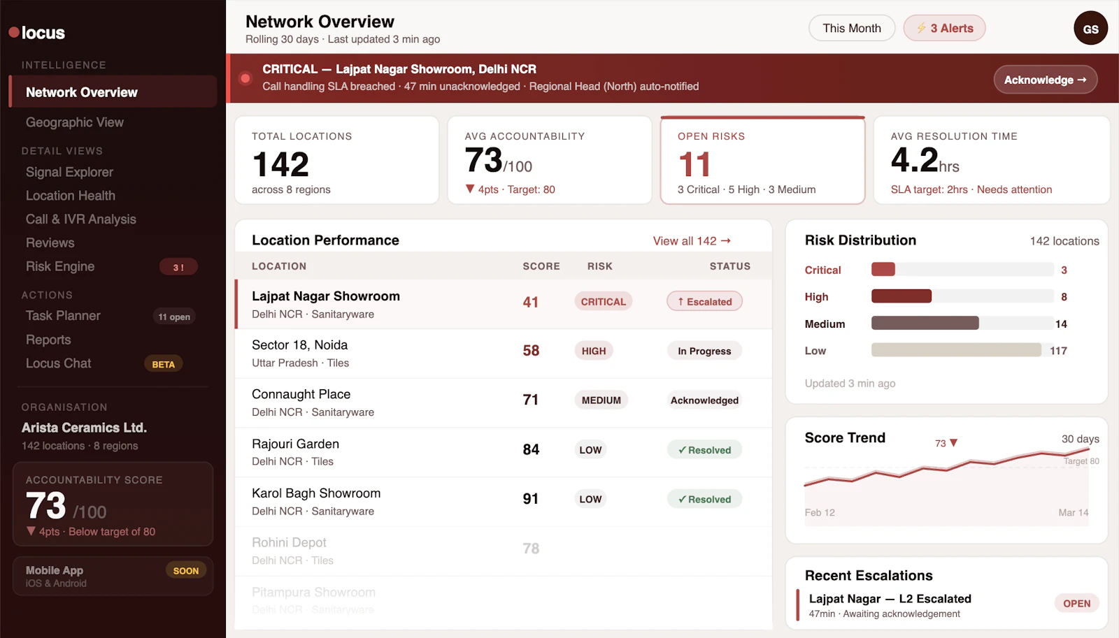 Locus Intelligence screenshot 1