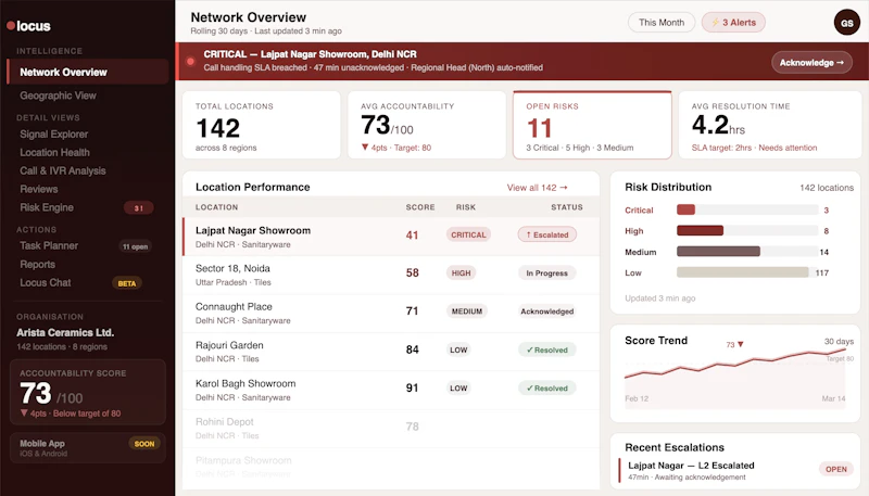 Locus Intelligence screenshot 1