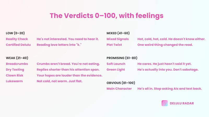 Delulu Radar screenshot 4