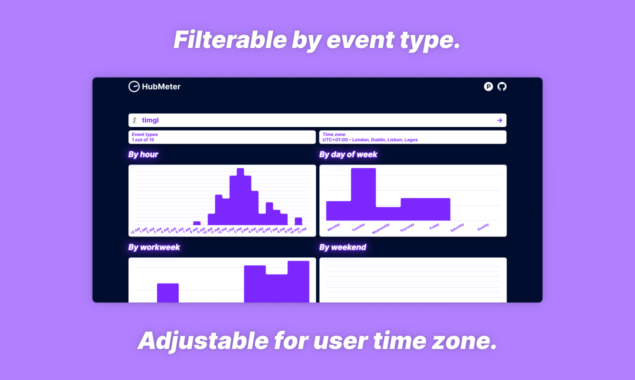 HubMeter gallery image