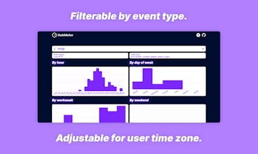 HubMeter gallery image