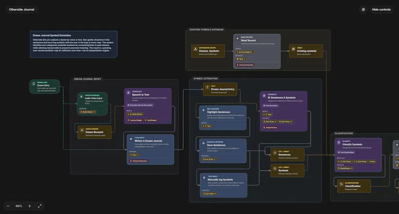 AI Interaction Studio gallery image