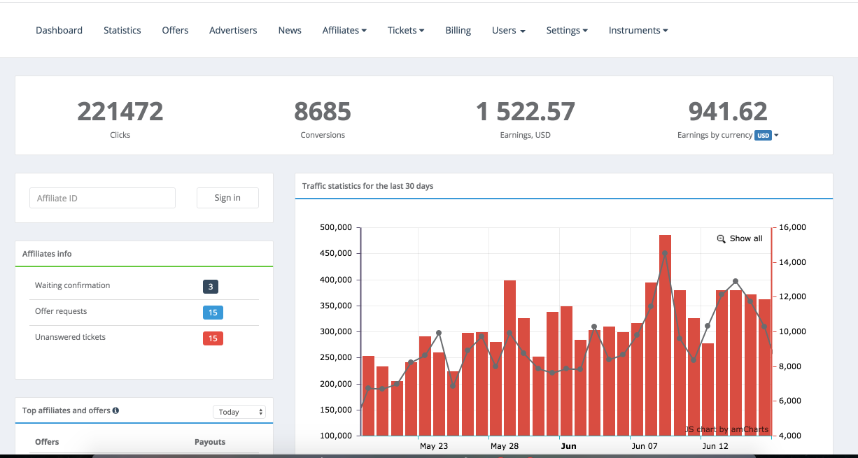 Affise gallery image