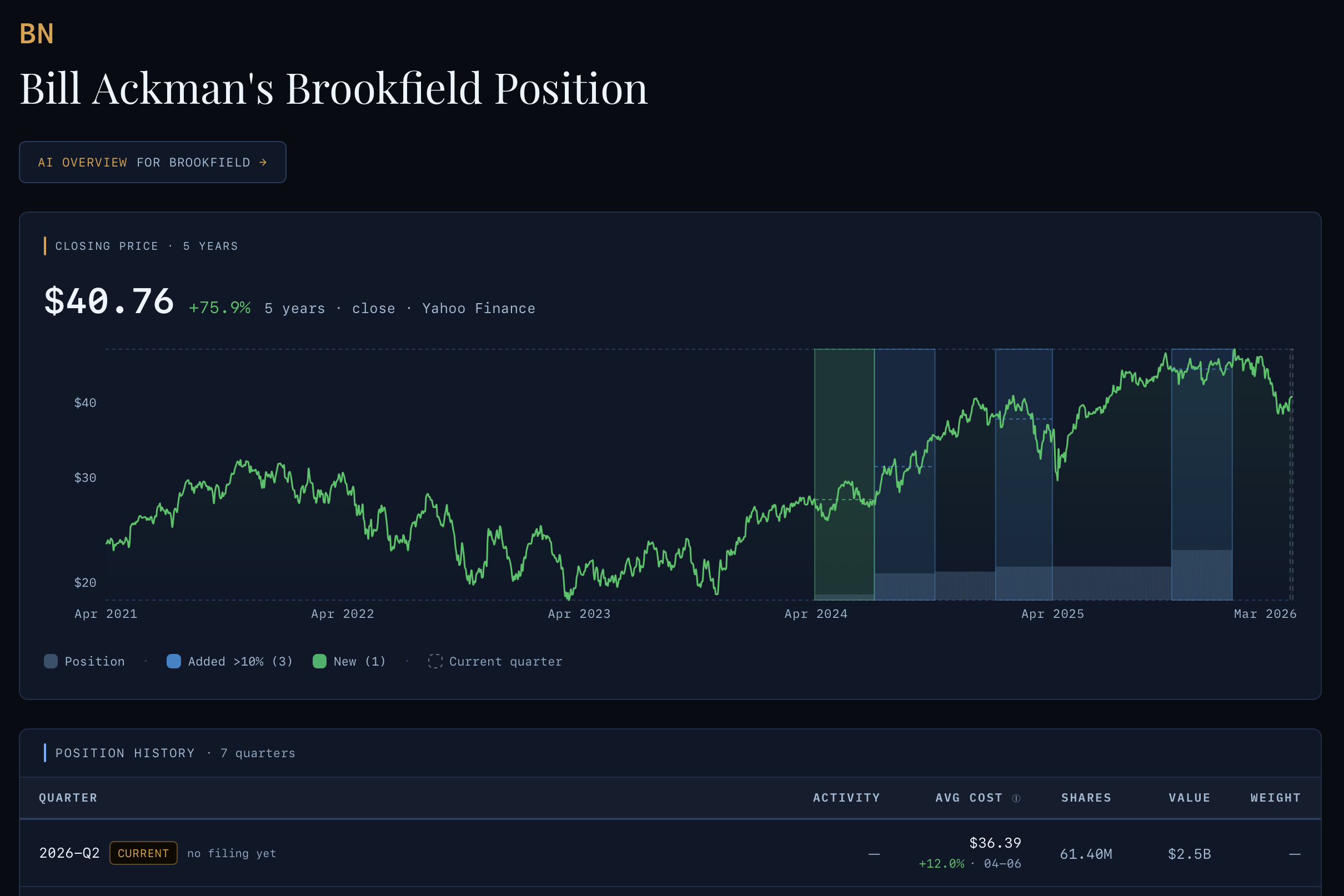 Super Investors Be Like gallery image