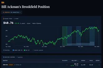Super Investors Be Like gallery image