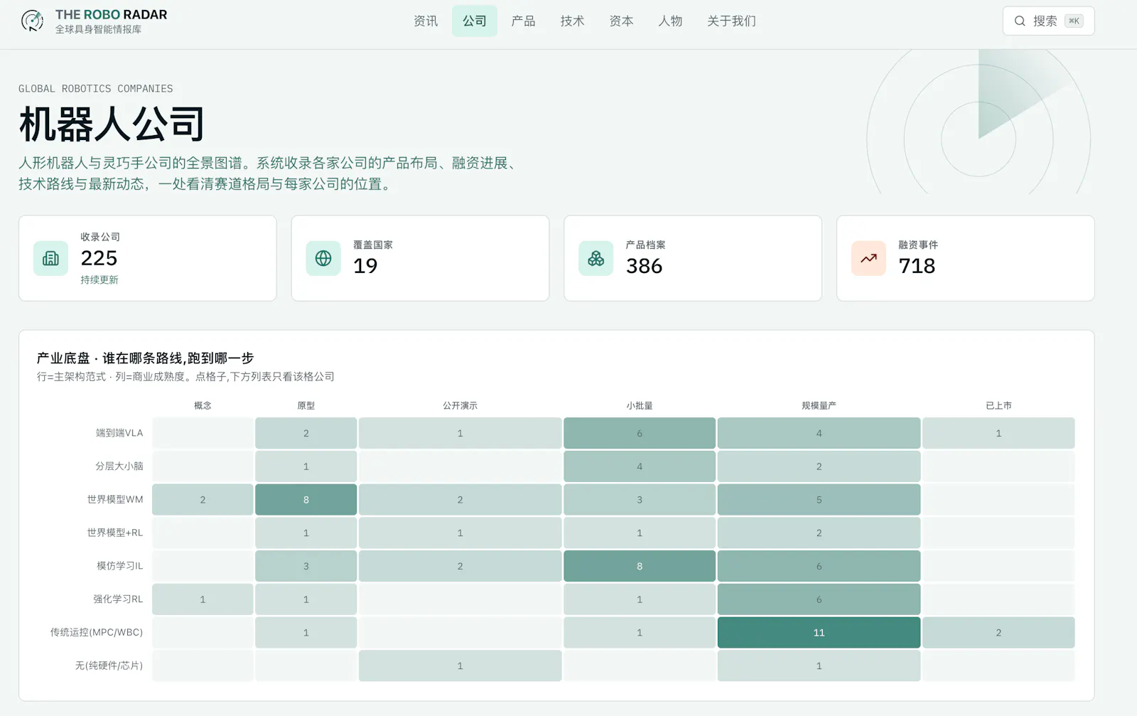 theRoboRadar screenshot 3