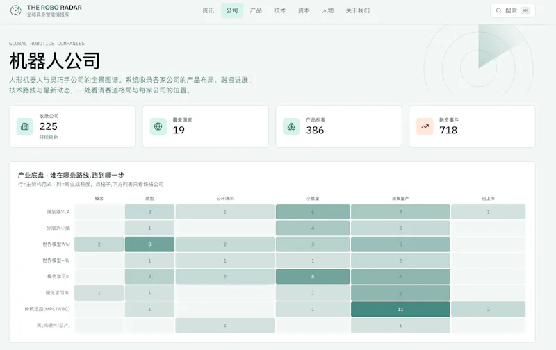 theRoboRadar screenshot 3