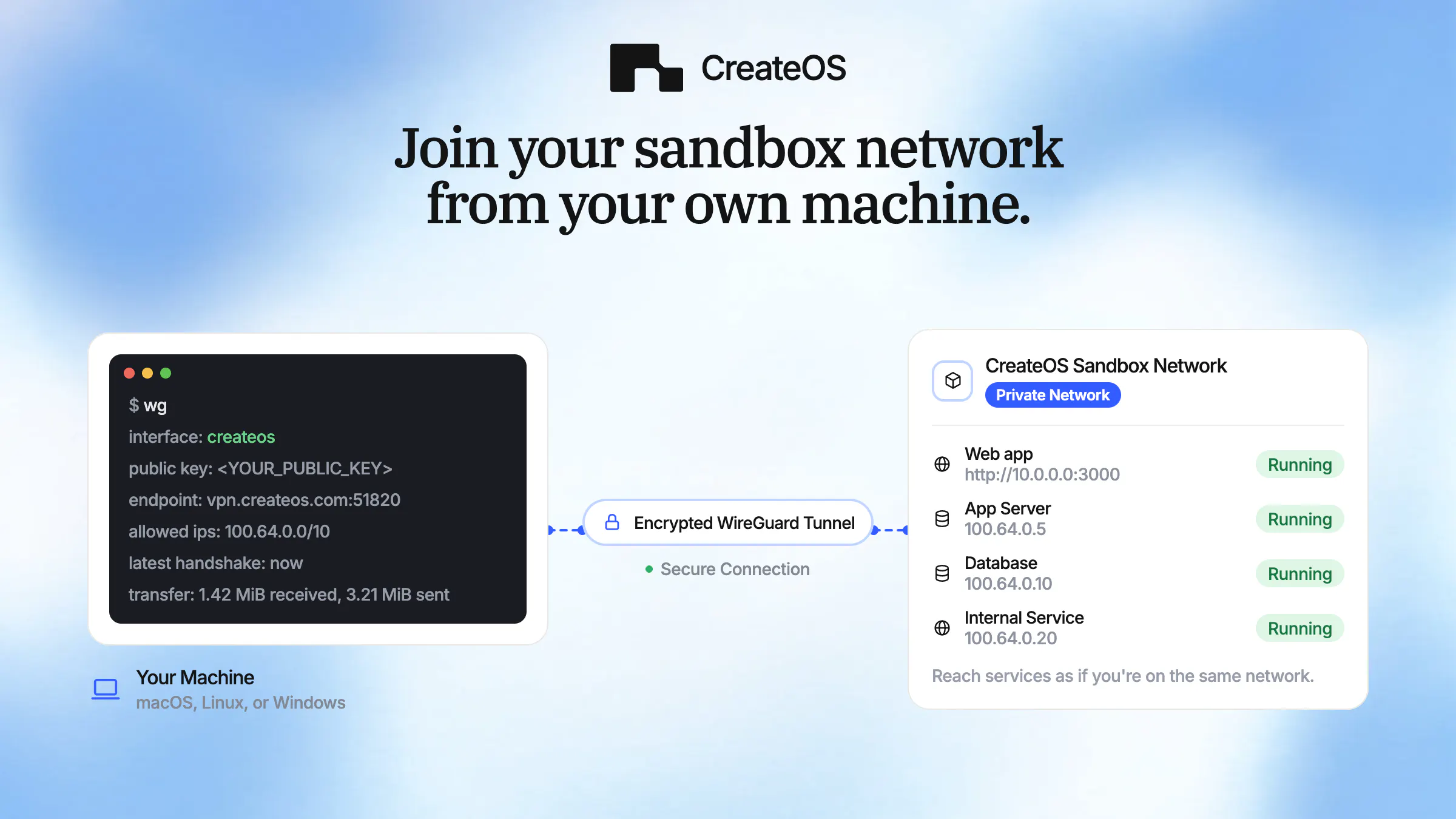 CreateOS Sandbox gallery image