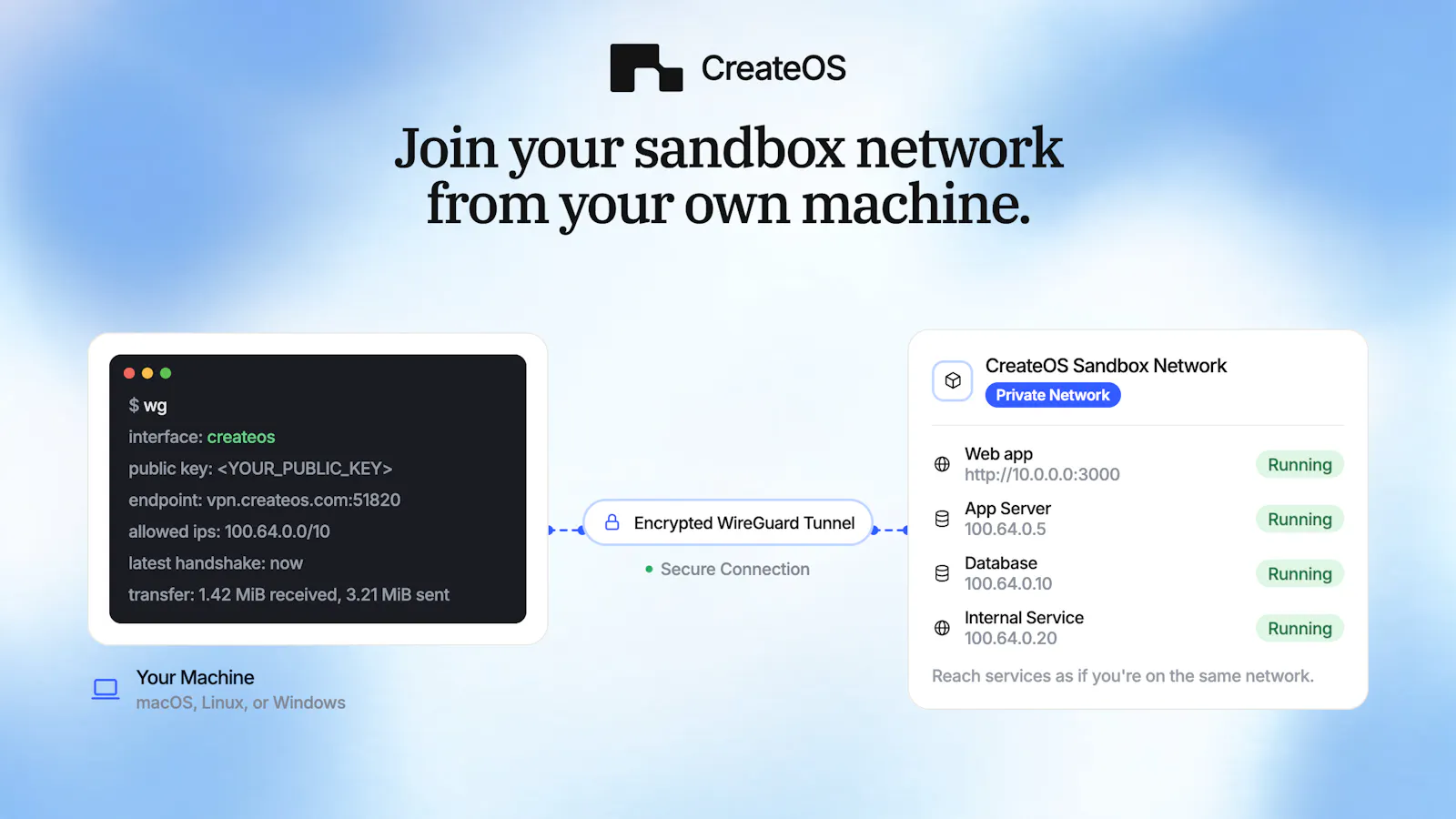 CreateOS Sandbox screenshot 6