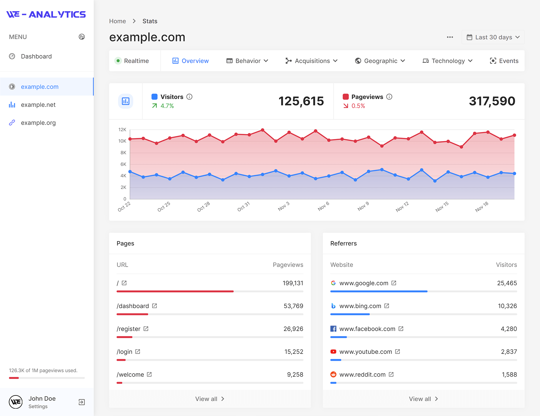 Worksible Analytics gallery image