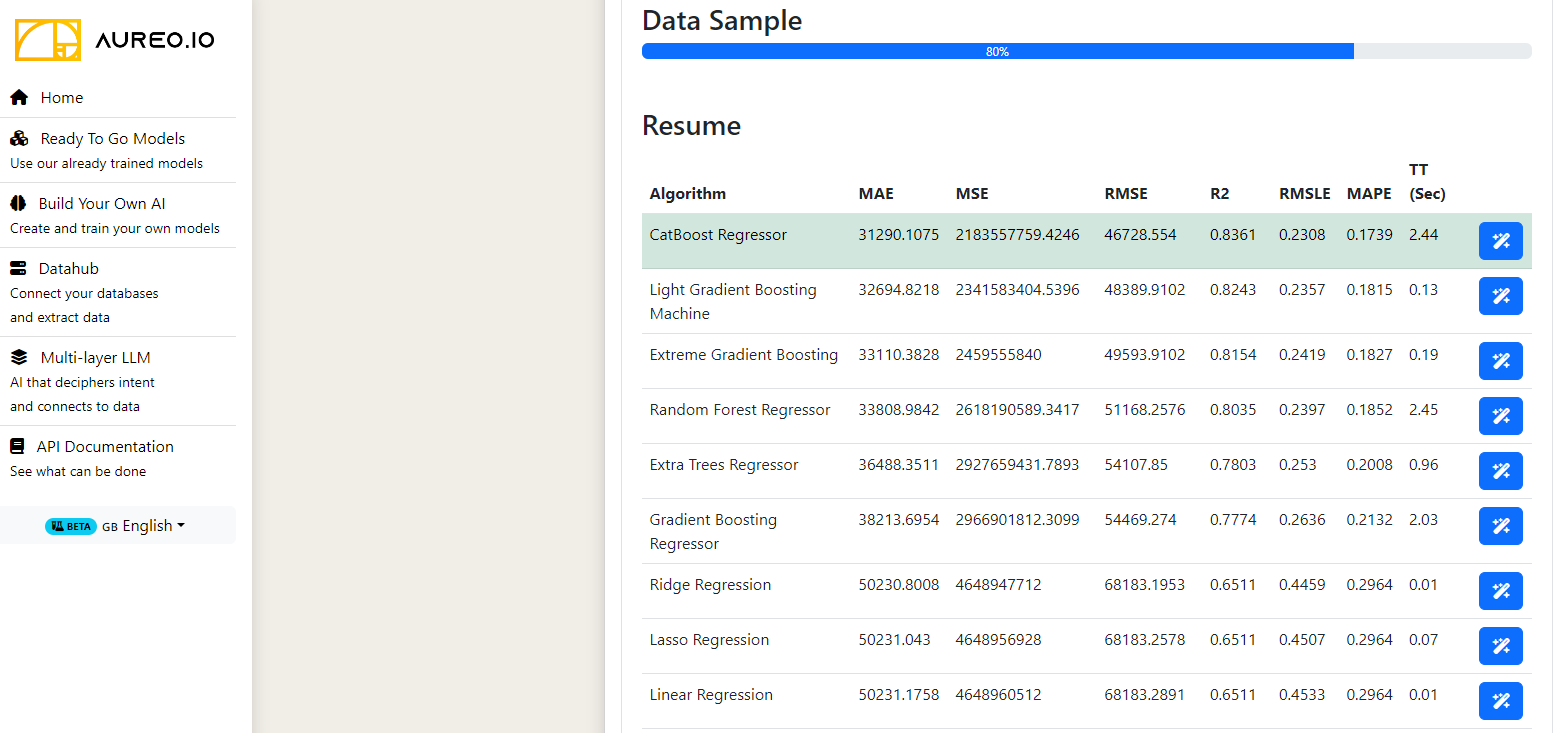 Aureo.io gallery image