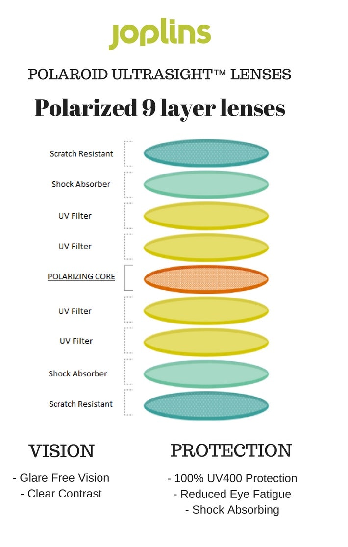 Joplins Sunglasses gallery image