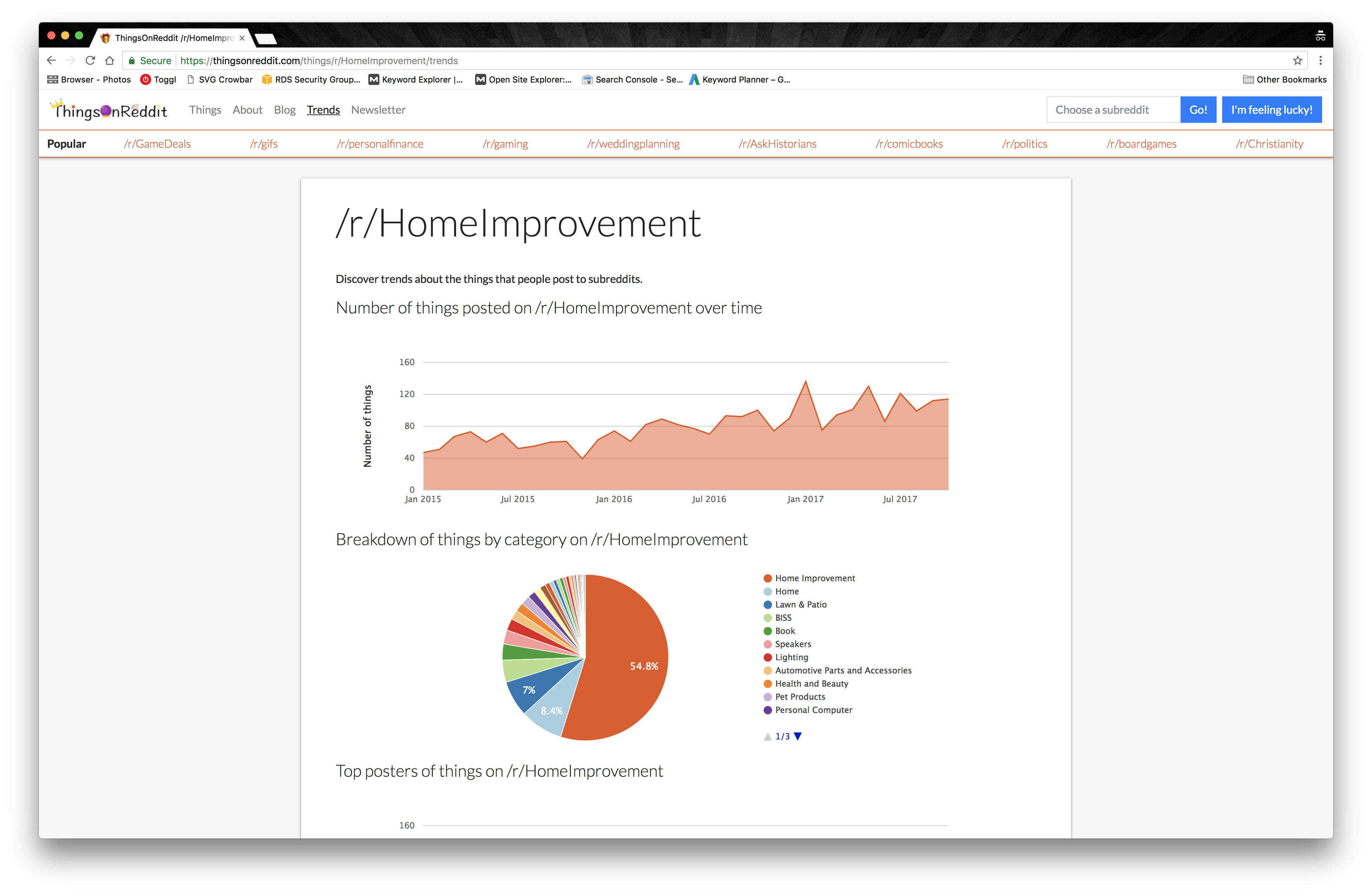 ThingsOnReddit gallery image