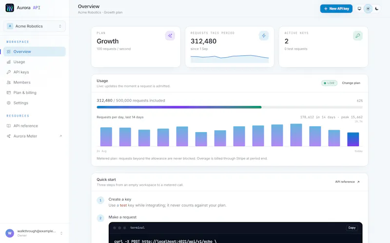 Aurora Meter screenshot 2