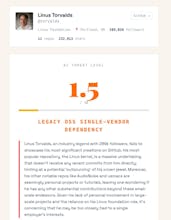 GitRoast gallery image