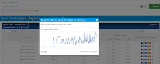 Mondovo - Free Keyword Research gallery image