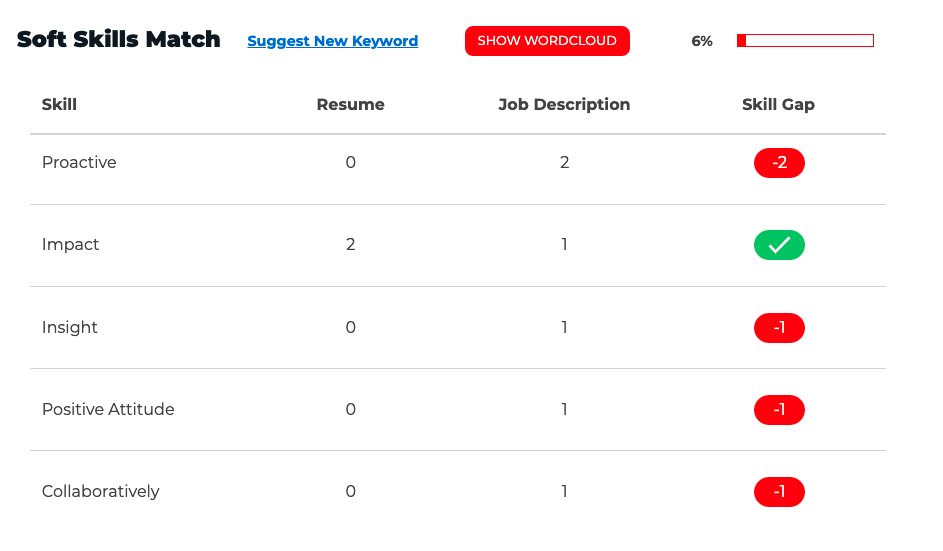 AI Resume Insight Suggester. 100% FREE. gallery image