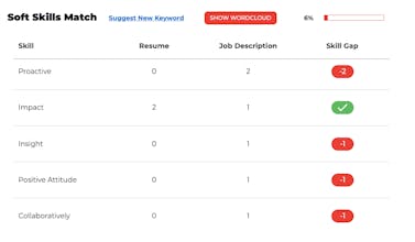 AI Resume Insight Suggester. 100% FREE. gallery image
