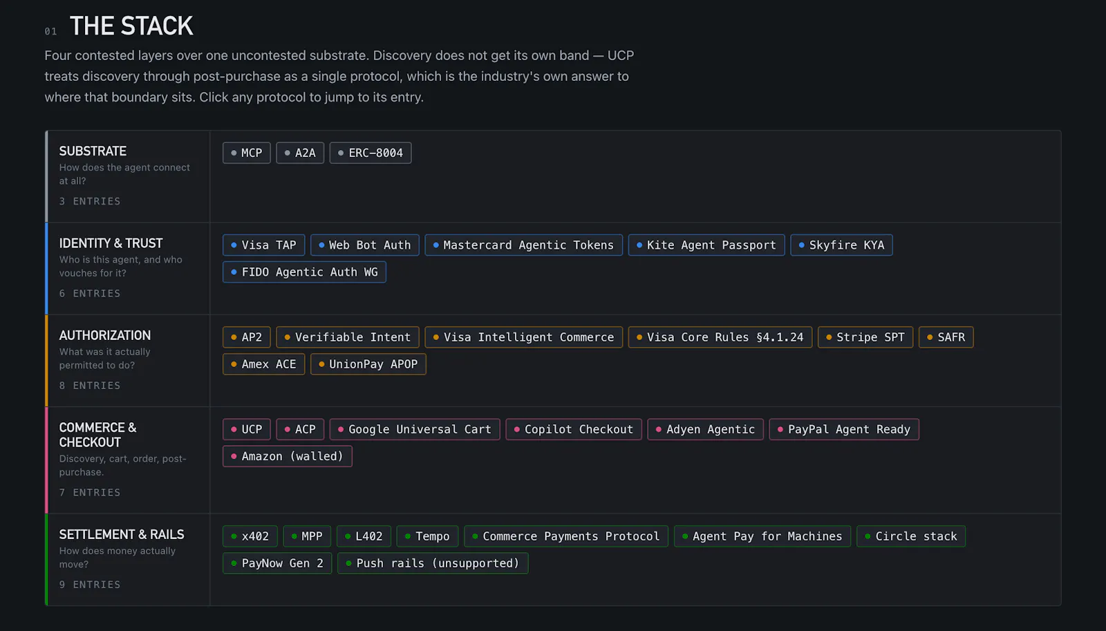 Agentic Payments Landscape screenshot 1