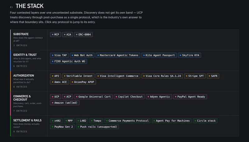 Agentic Payments Landscape screenshot 1