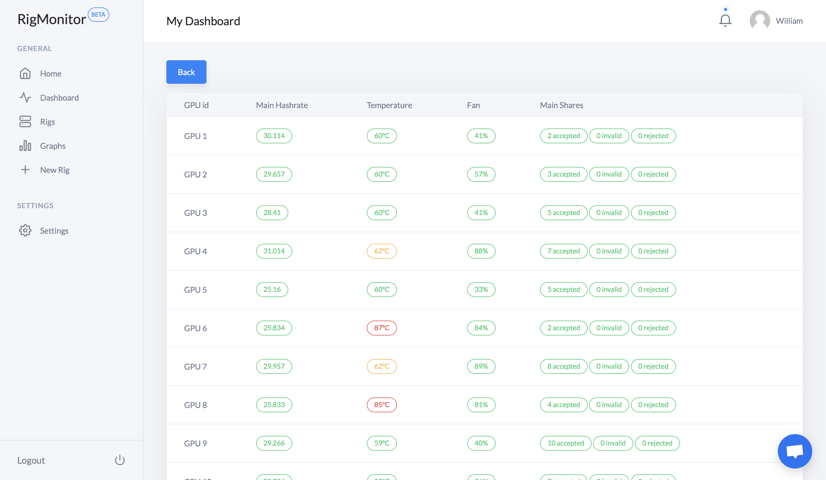 RigMonitor.io gallery image