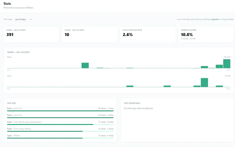 BetweenAffiliates.com screenshot 2