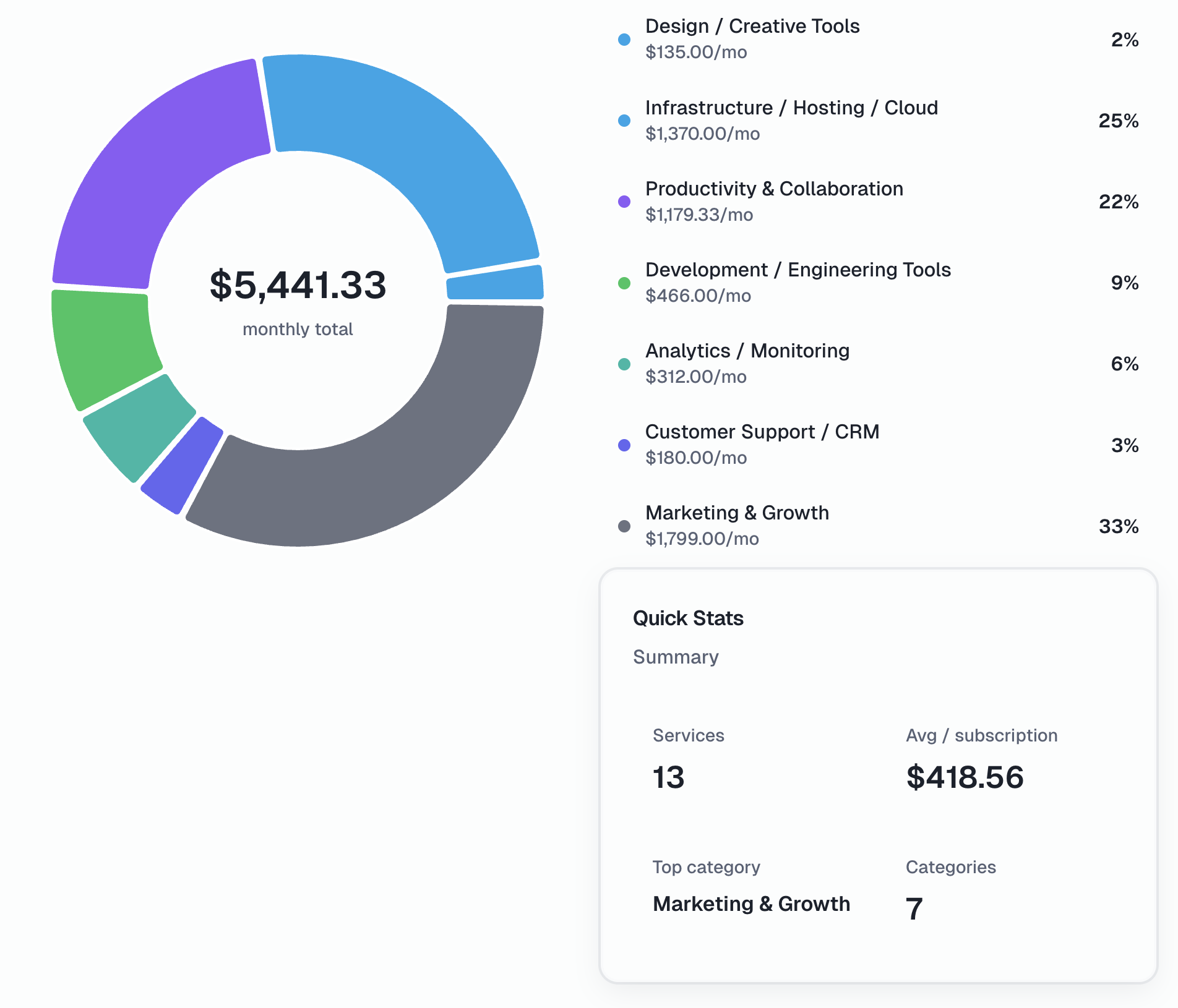 Subvio - Main product screenshot demonstrating key features and user interface