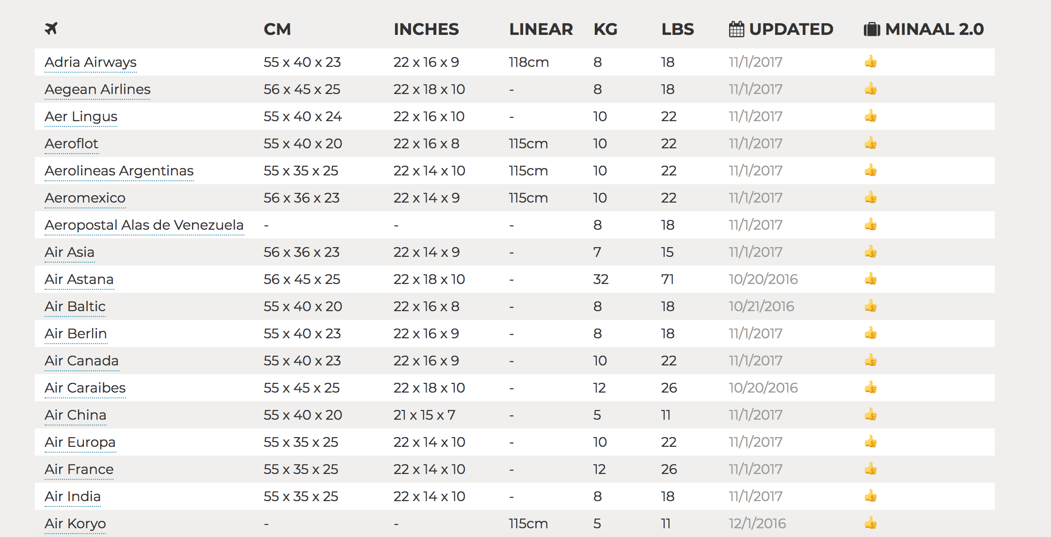 Airline Carry-on Bag Sizes gallery image