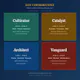ECS cornerstone assessment