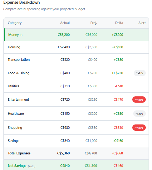 Build A Budget gallery image