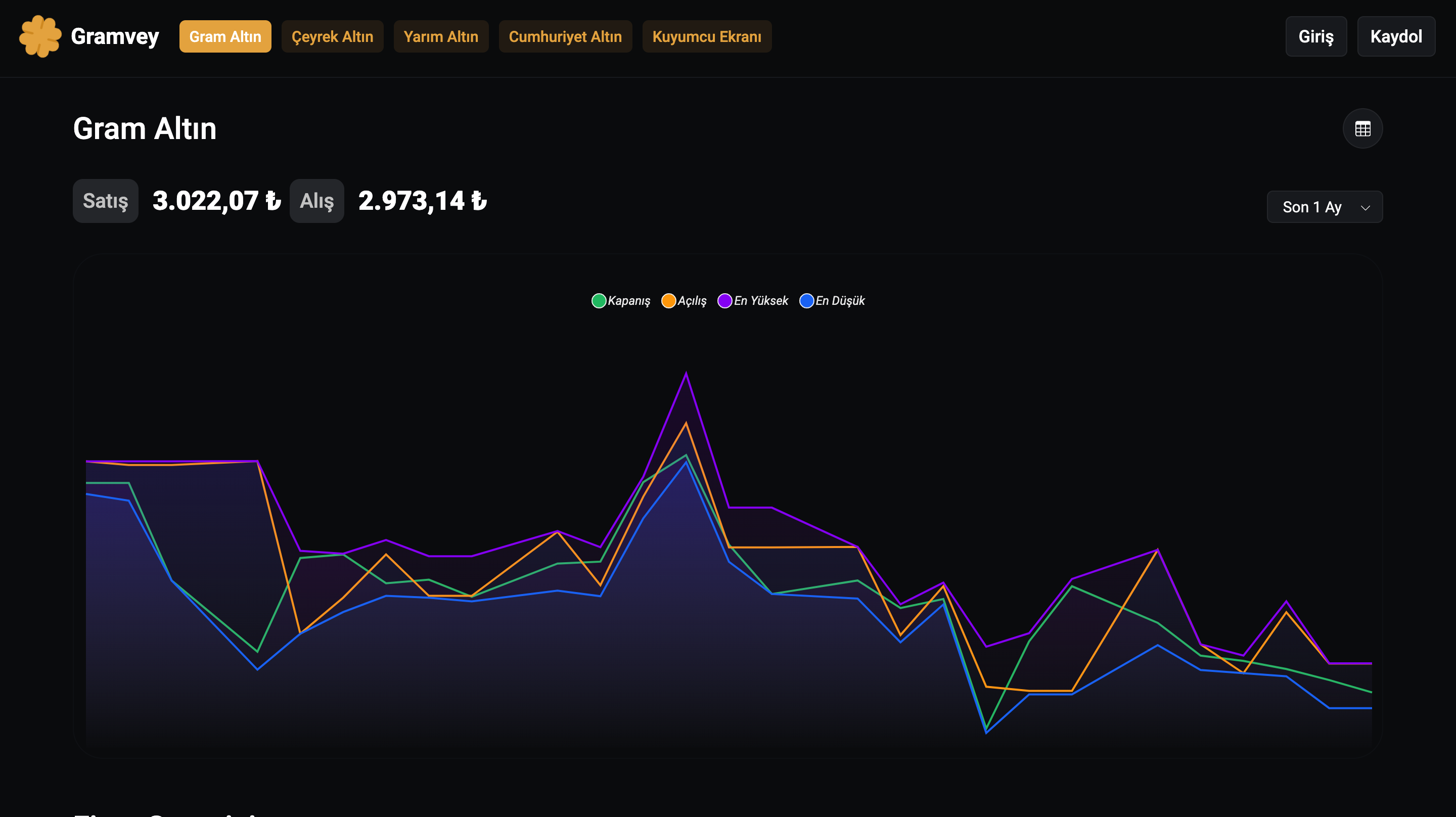 Gramvey gallery image