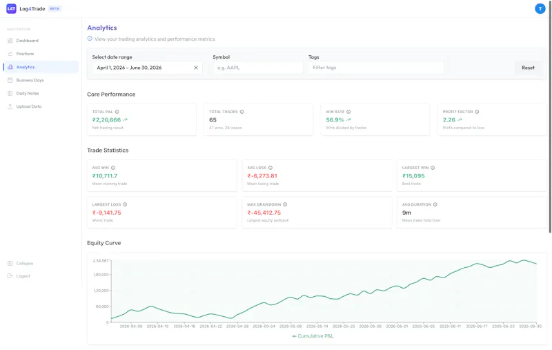 Log4Trade  – A Trade Journal  screenshot 5