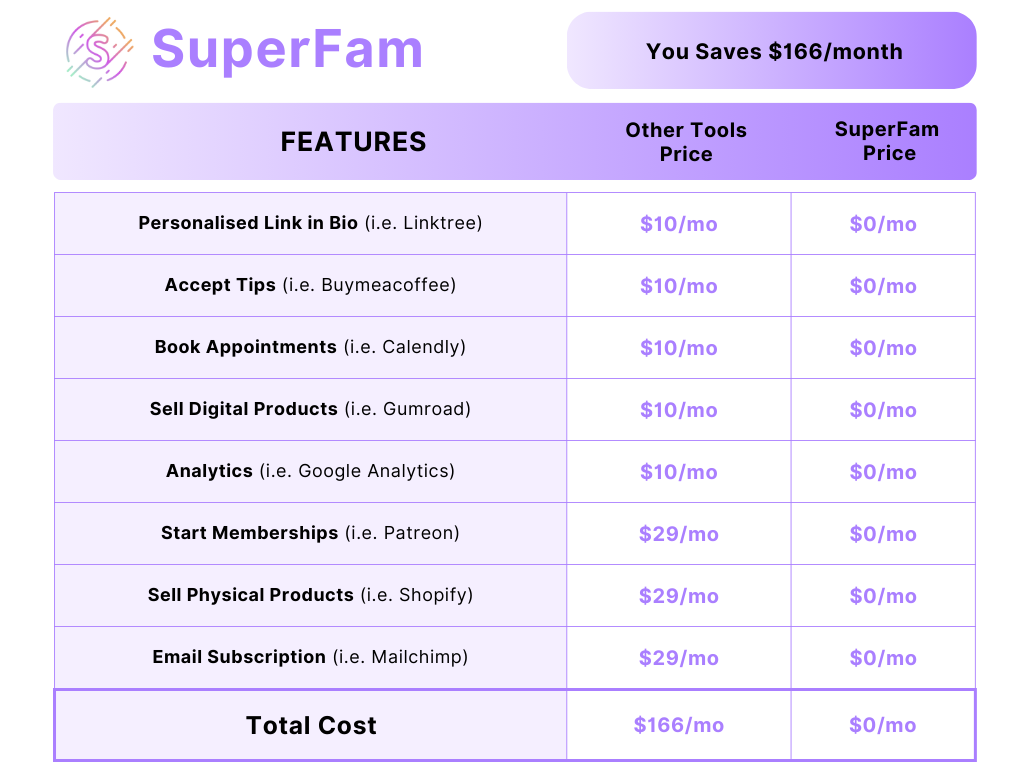 startuptile SuperFam-Monetization tool for creators