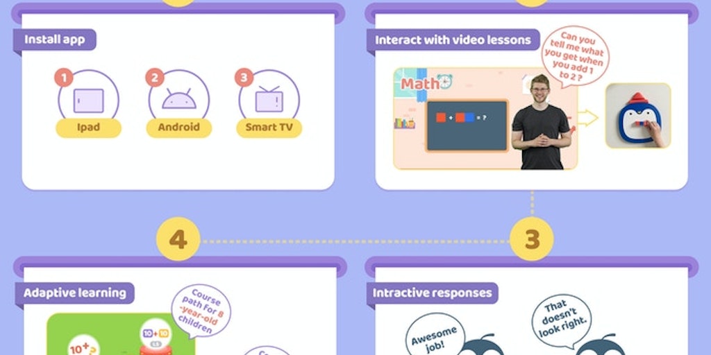KidX Classbox - Online learning system that allows real ...