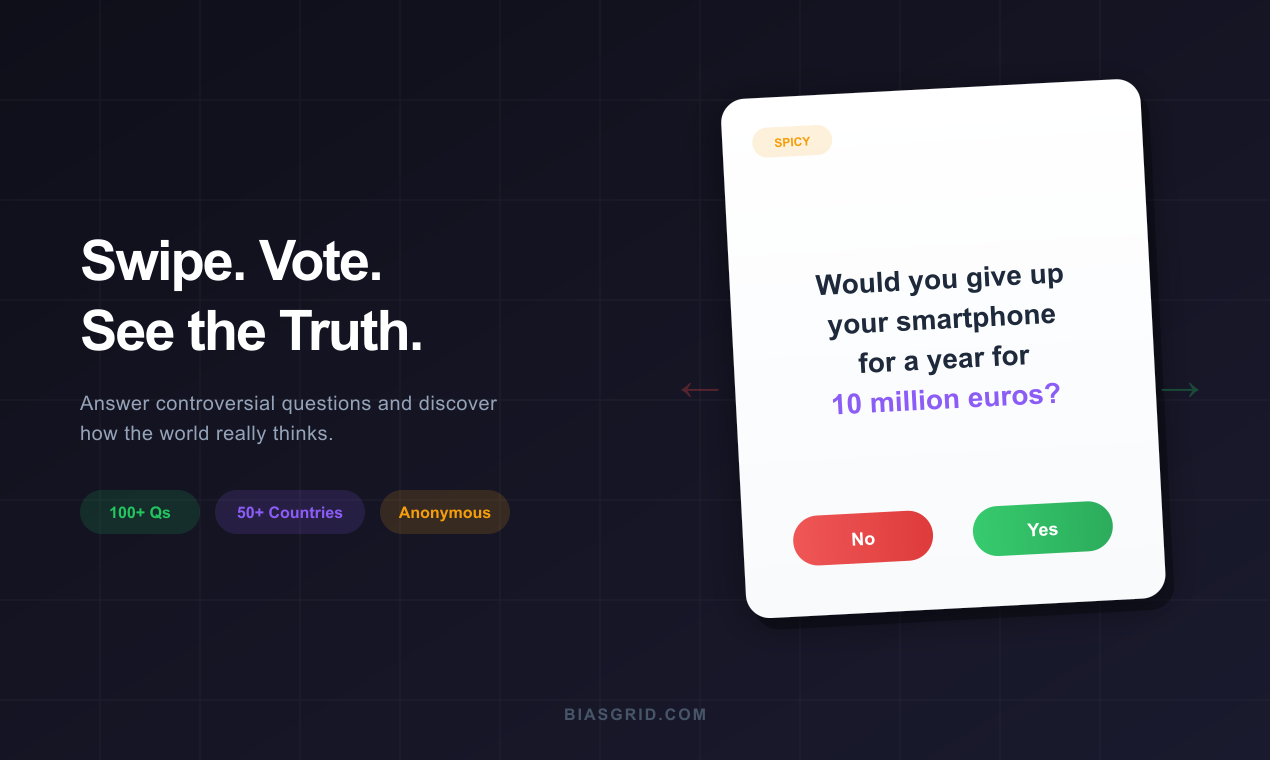 BiasGrid - Screenshot 3 showing product features and functionality