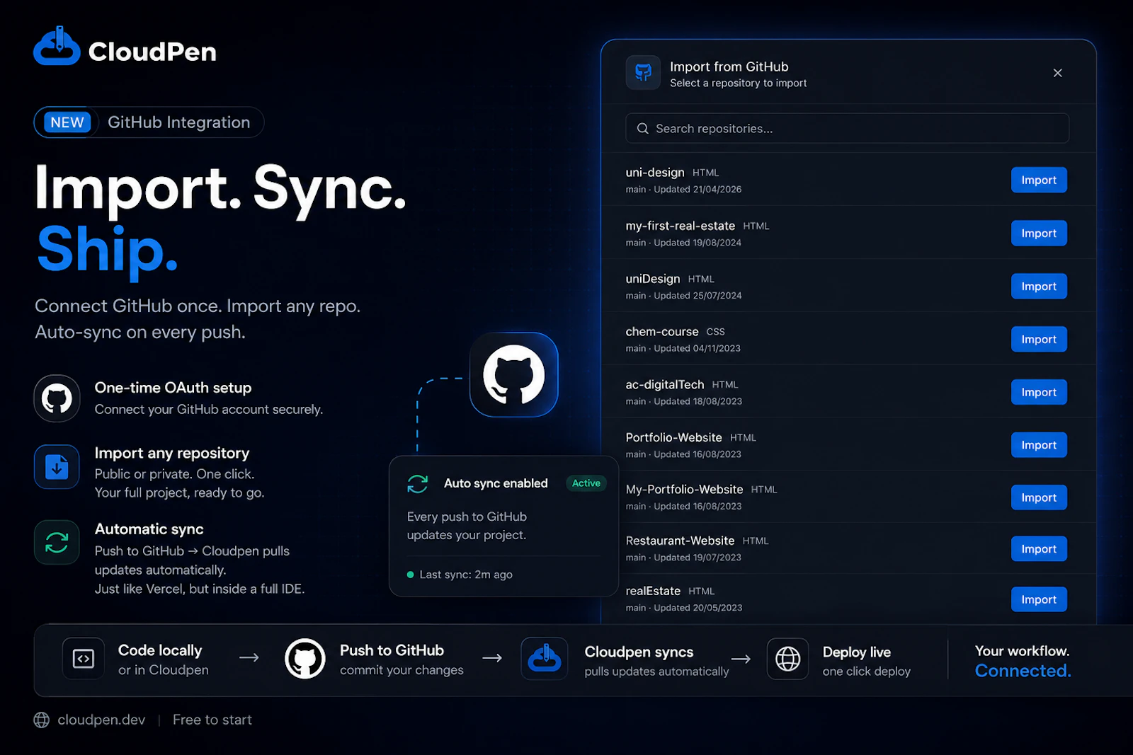 CloudPen screenshot 3