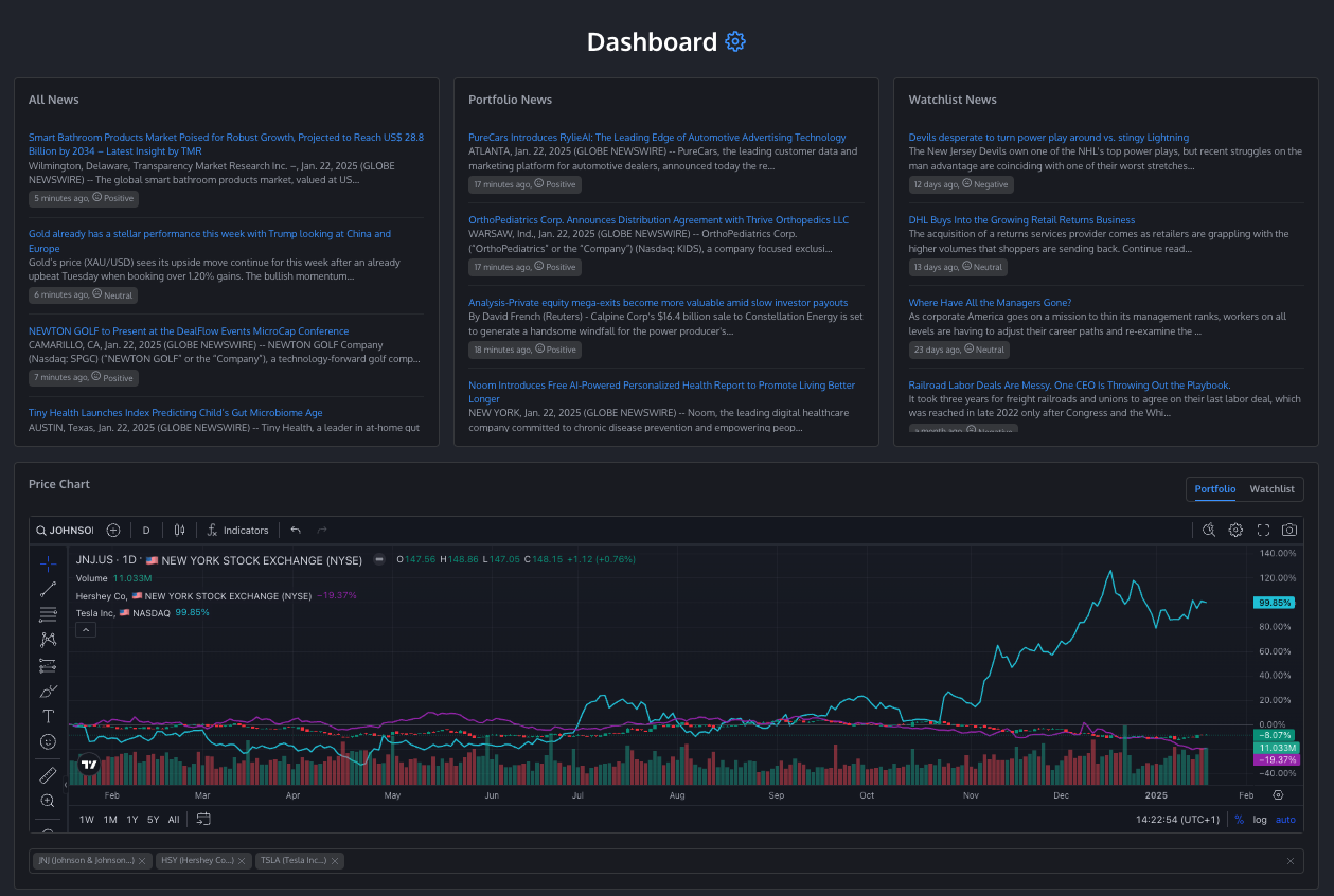 Investorean gallery image