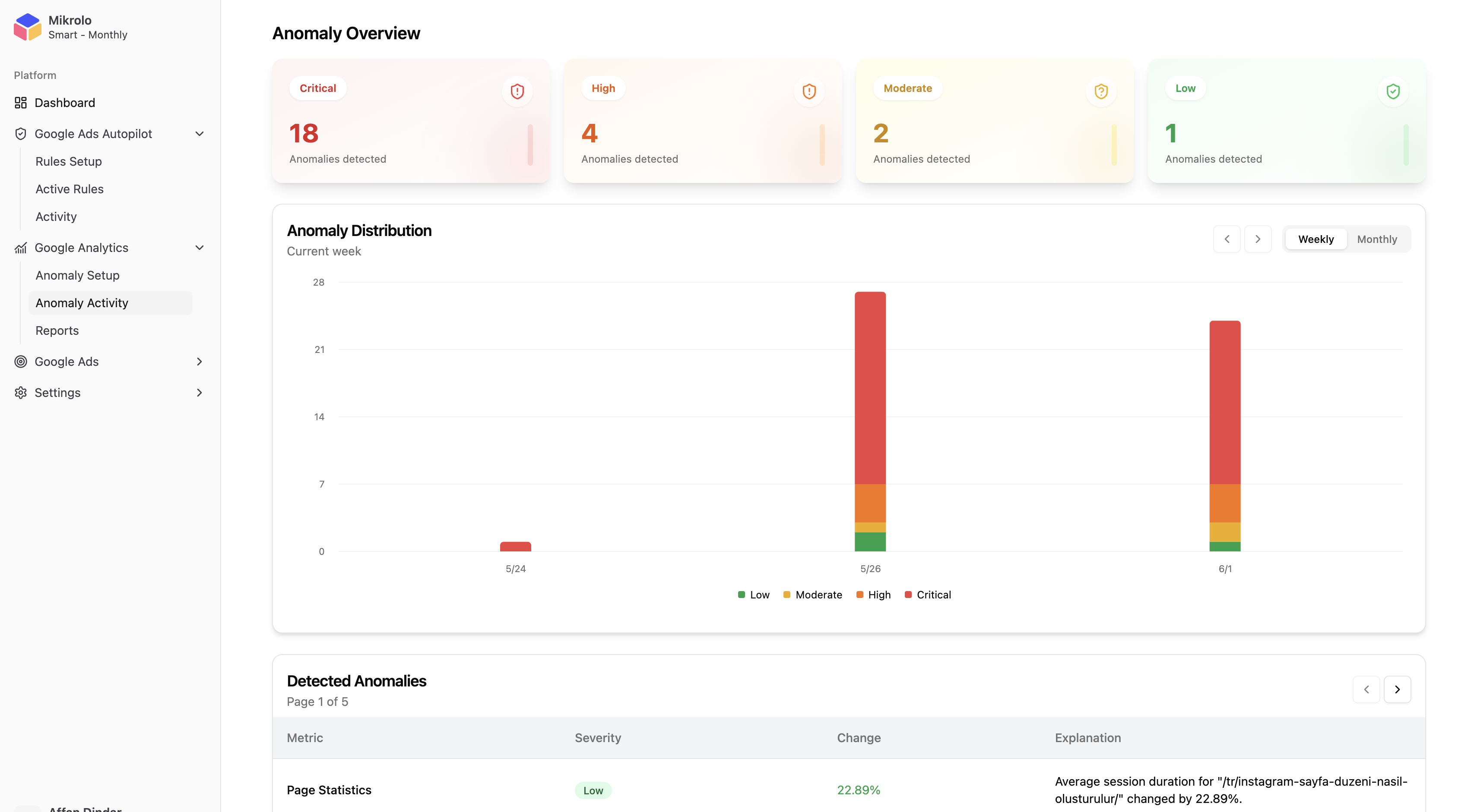 Mikrolo Smart - Google Ads Automation & GA4 -Warnungen Medien 4