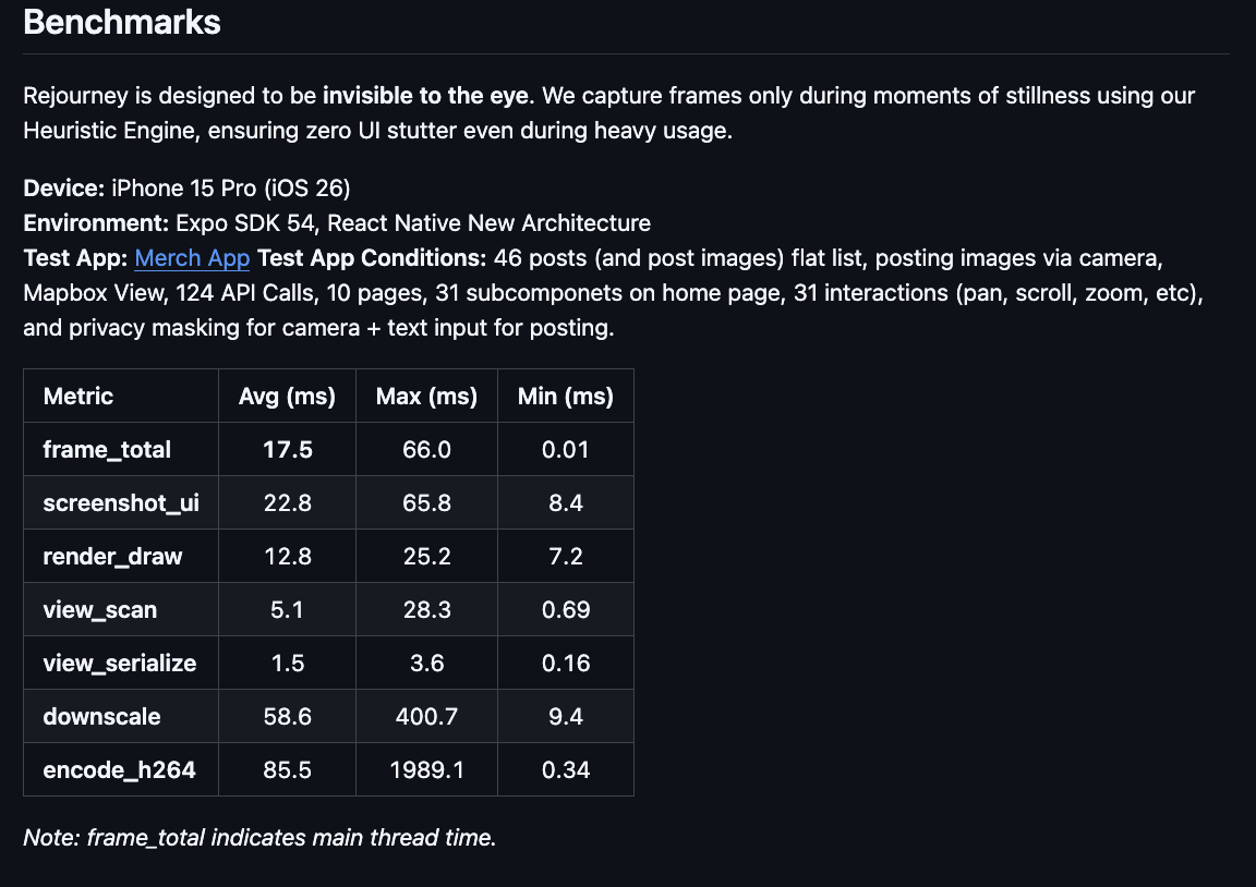 Rejourney gallery image