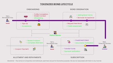 Vayana Debt Platform gallery image
