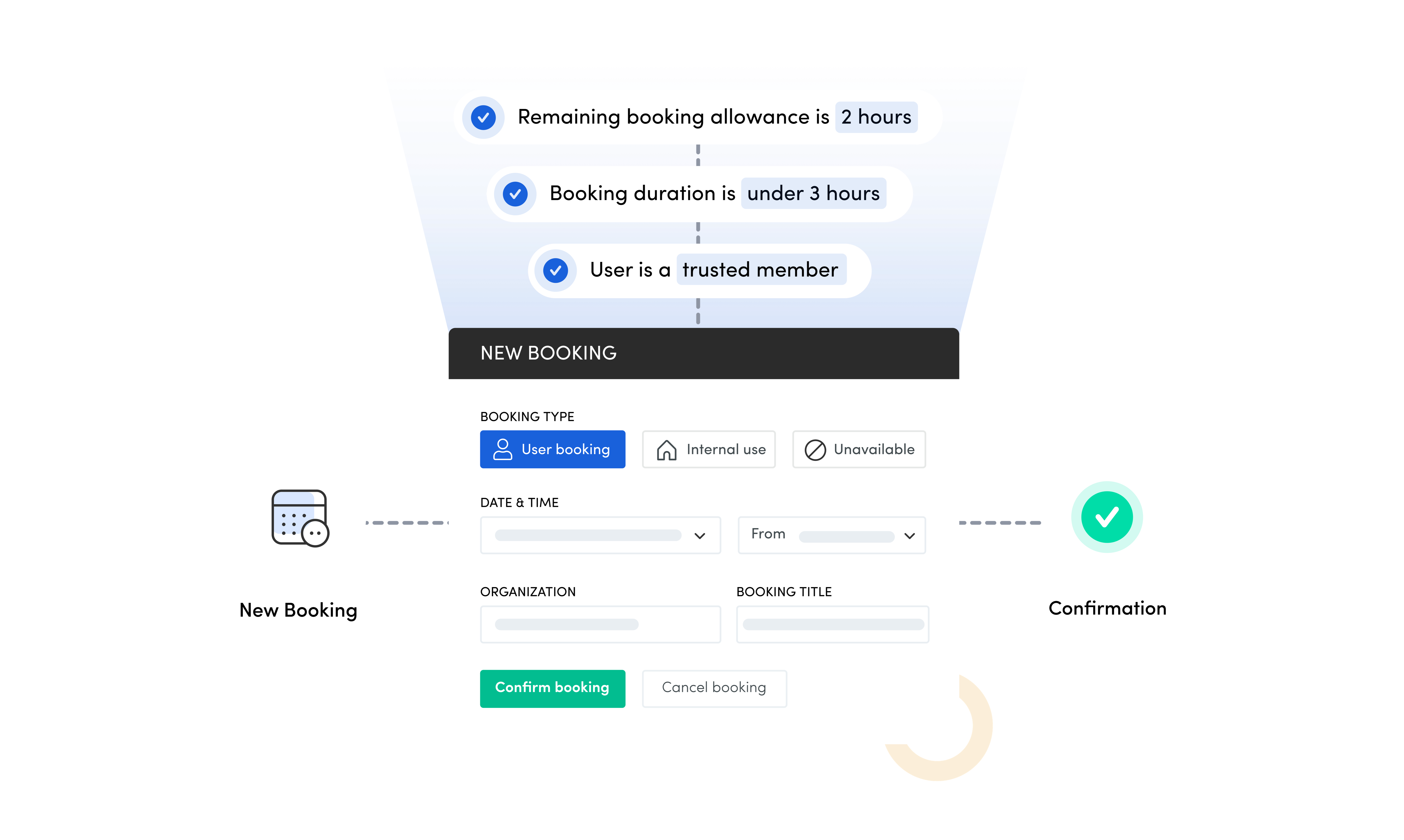 Skedda gallery image