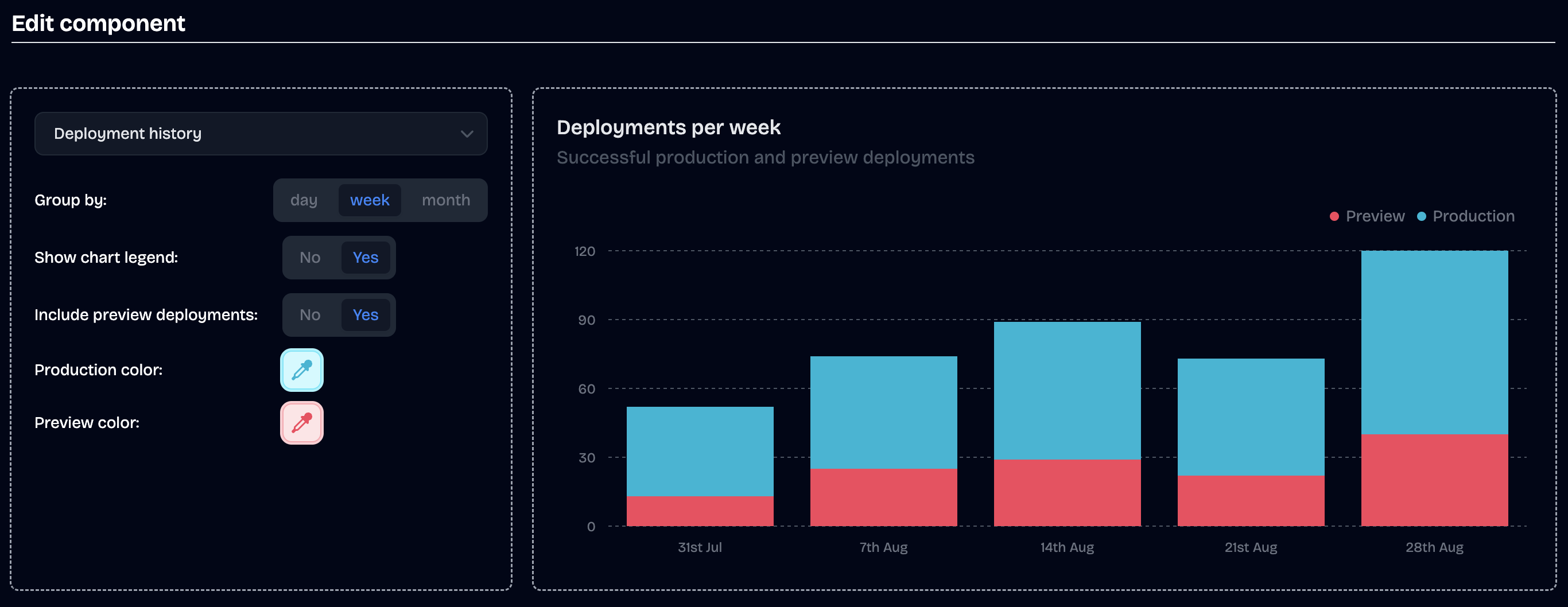 Shipshape - Beautiful, blazing-fast Vercel deployment dashboards media 2