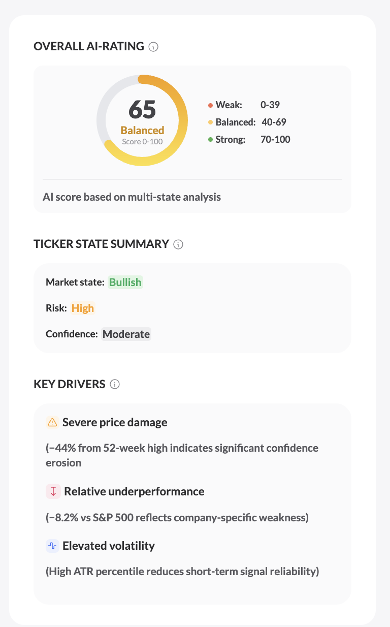 Clear Report gallery image