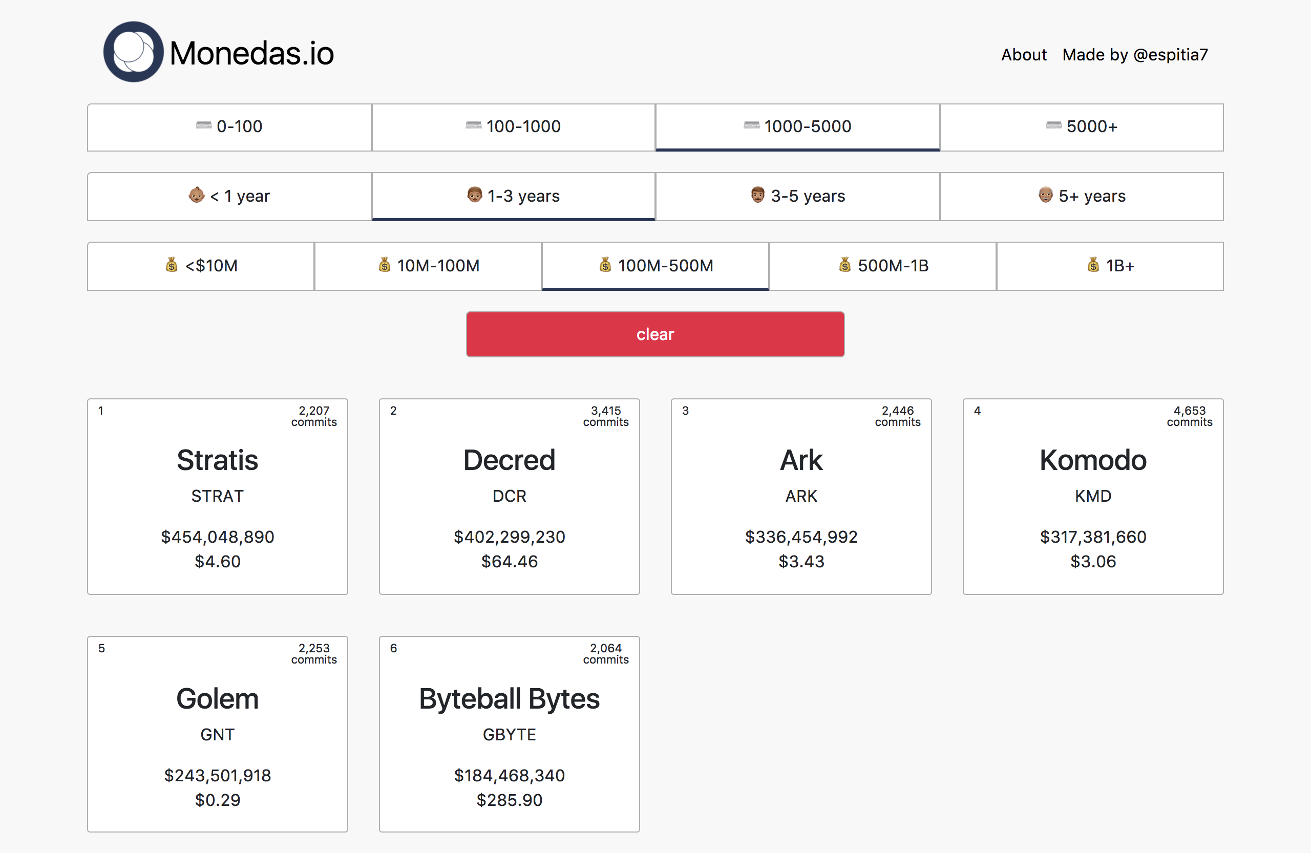 Monedas gallery image