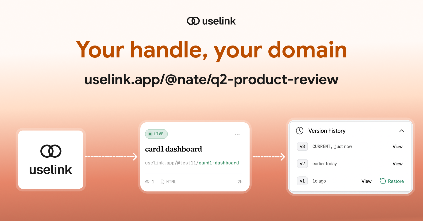 Uselink gallery image