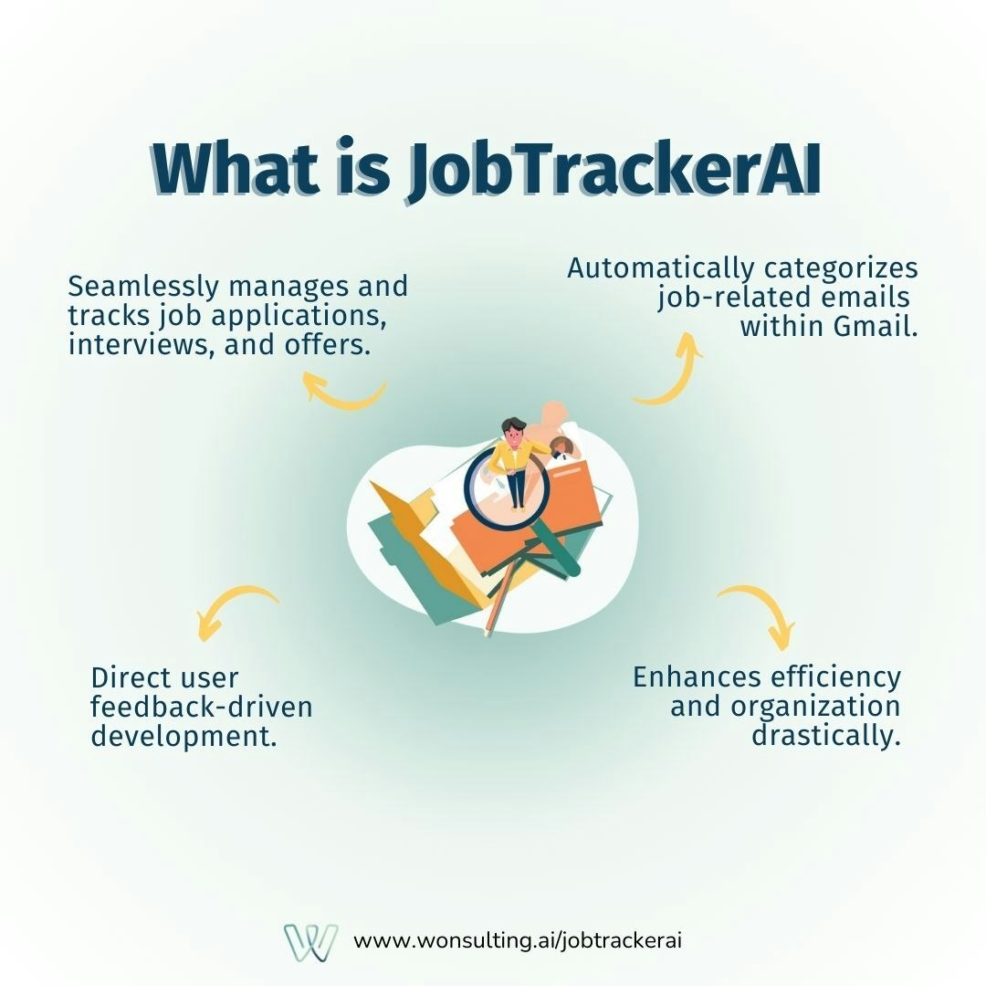 Media JobTrackrai oleh Wonsulting 3