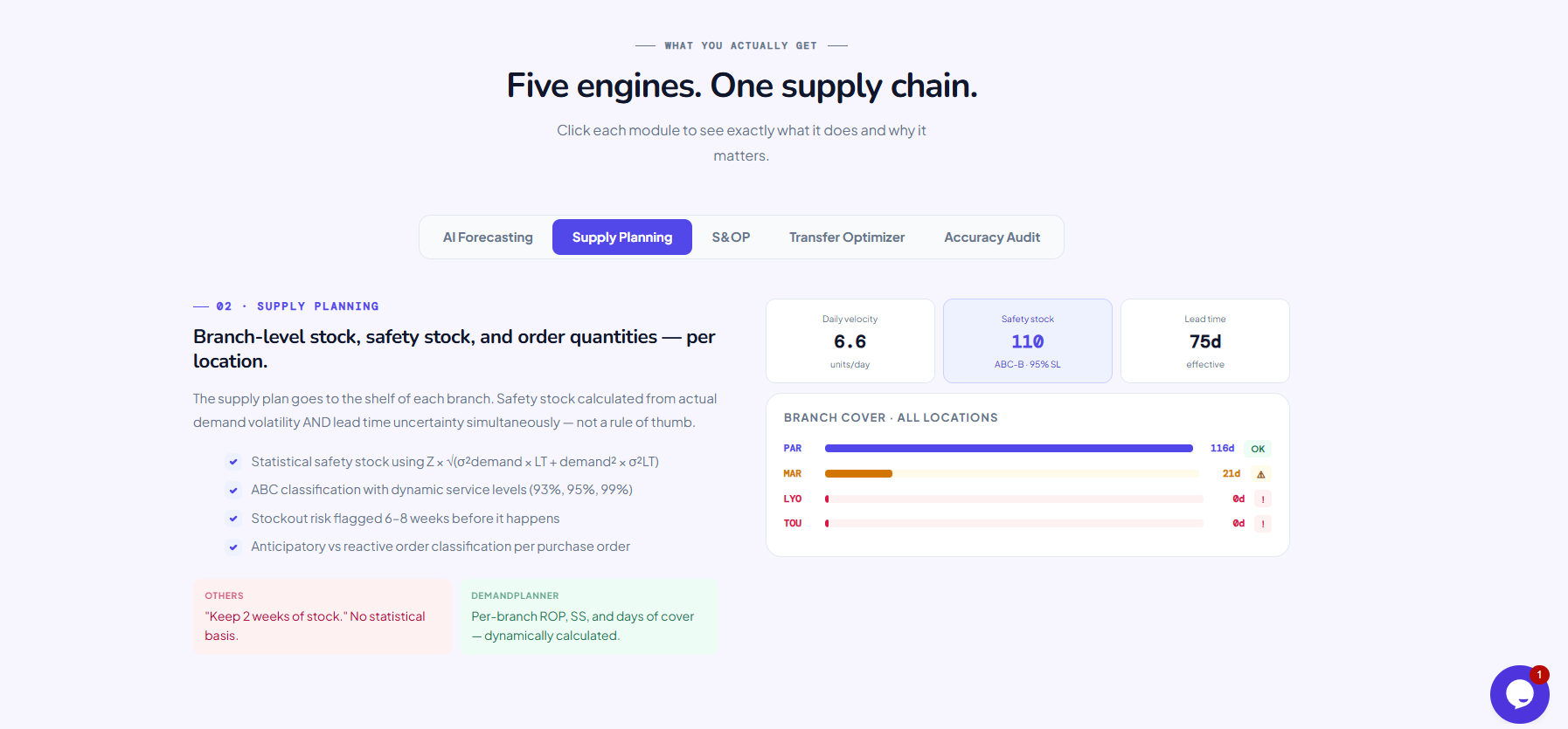 AI-powered forecasting & supply planning gallery image