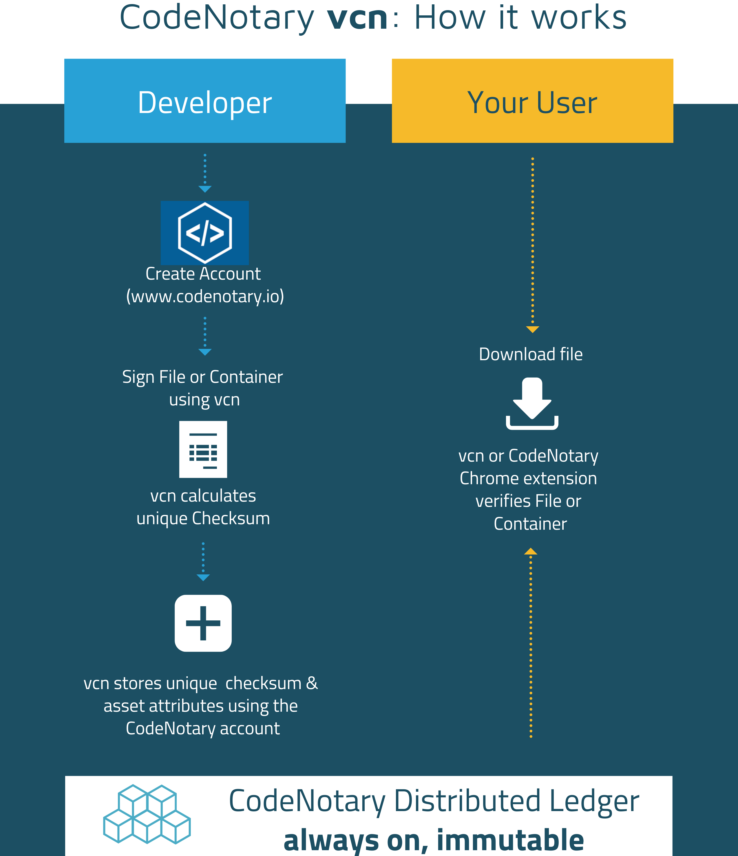 CodeNotary gallery image