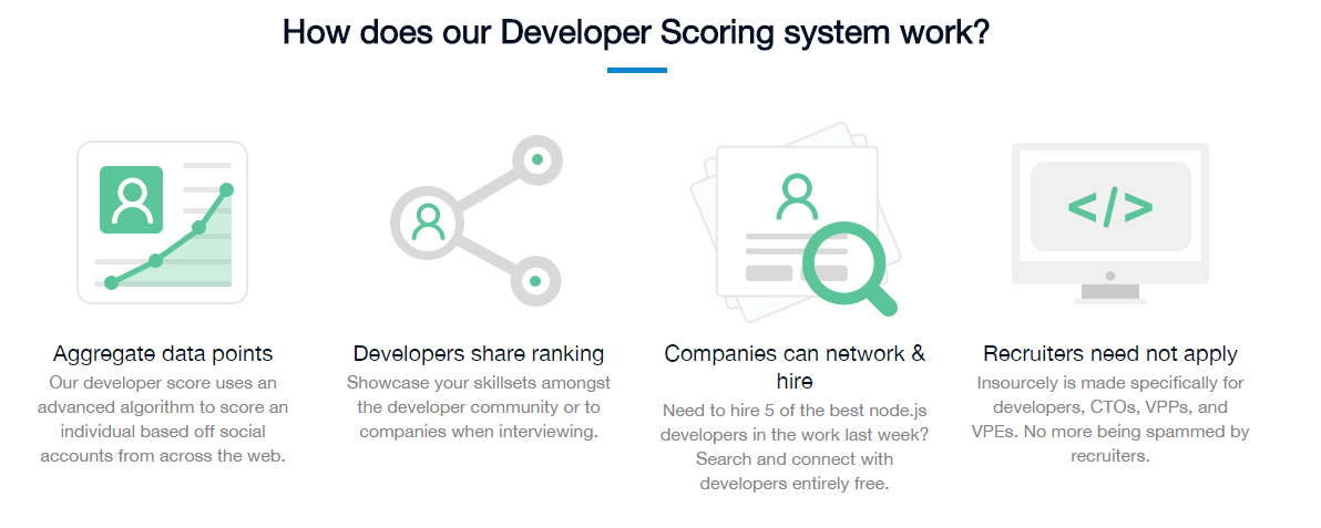 Insourcely gallery image