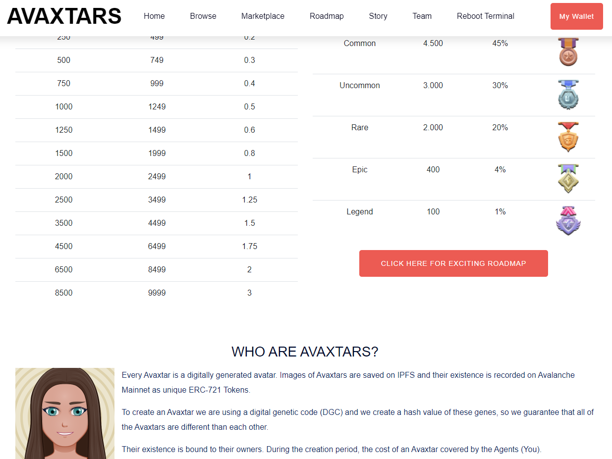 Avaxtars - NFT gallery image
